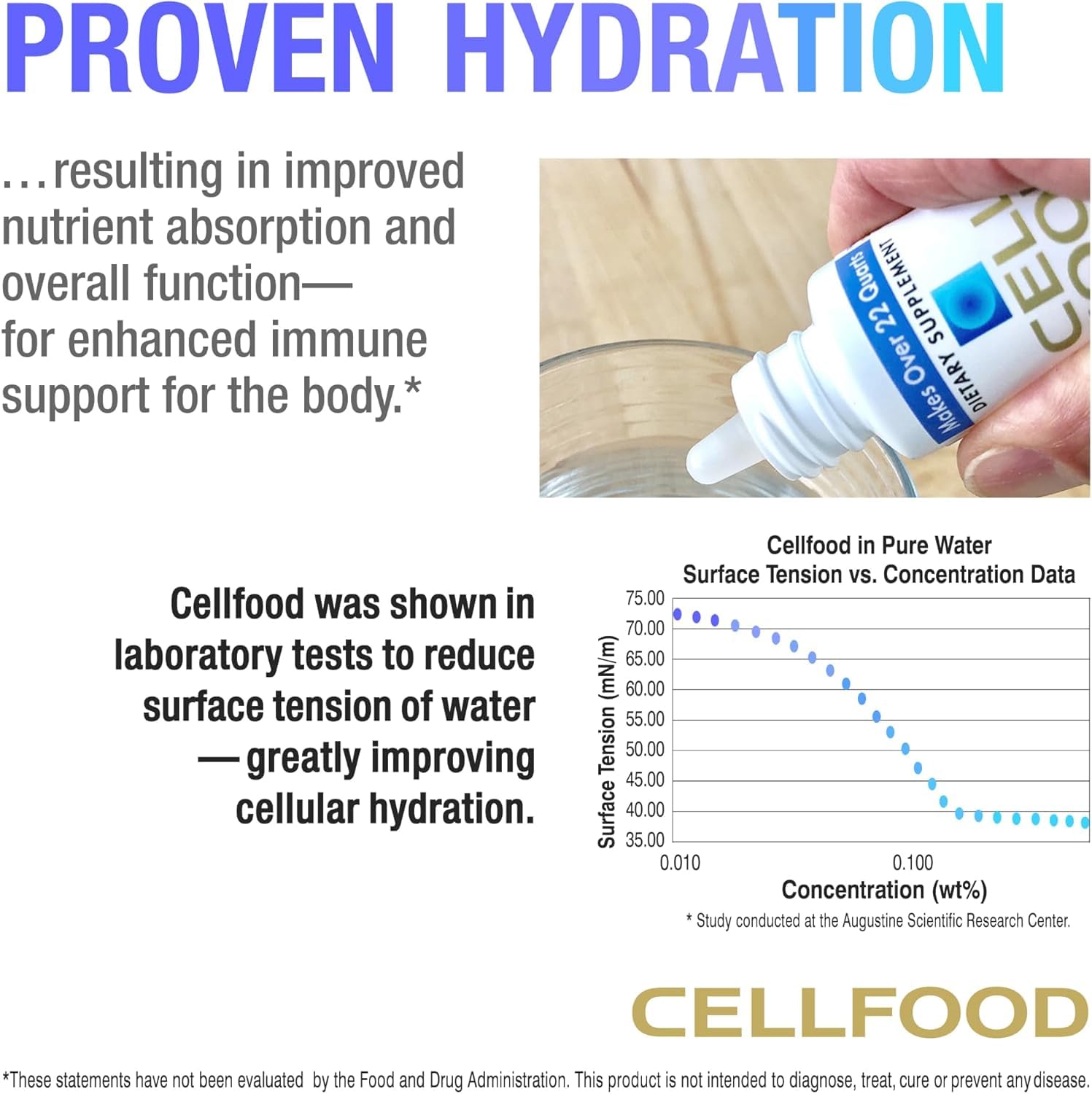 Cellfood Impulso Oxígeno: envase de 30 ml, cómodo para llevar