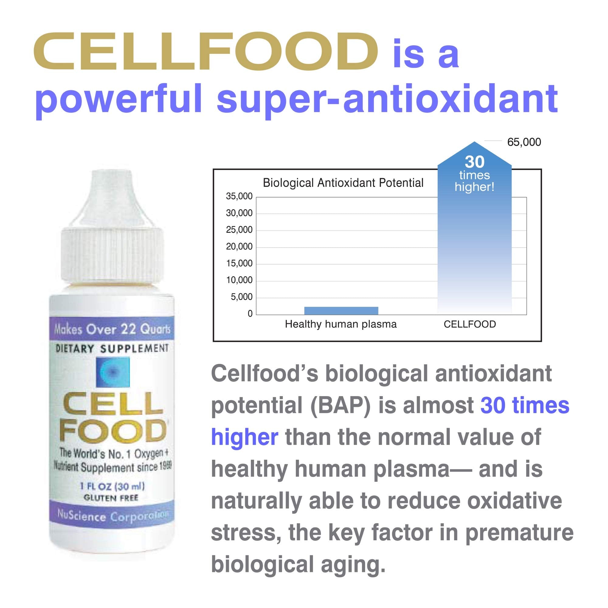 Cellfood ideal para uso diario y apoyo a energía sostenida