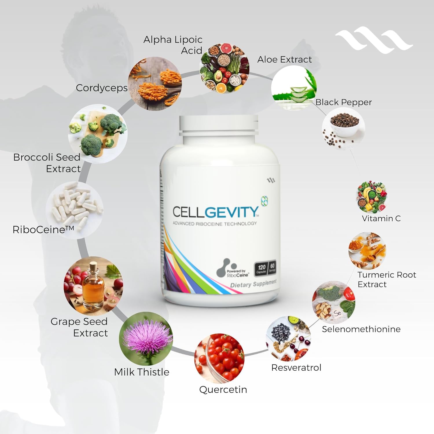 Cellgevity, caja de embalaje detallada, información de servicios y dosis sugeridas.
