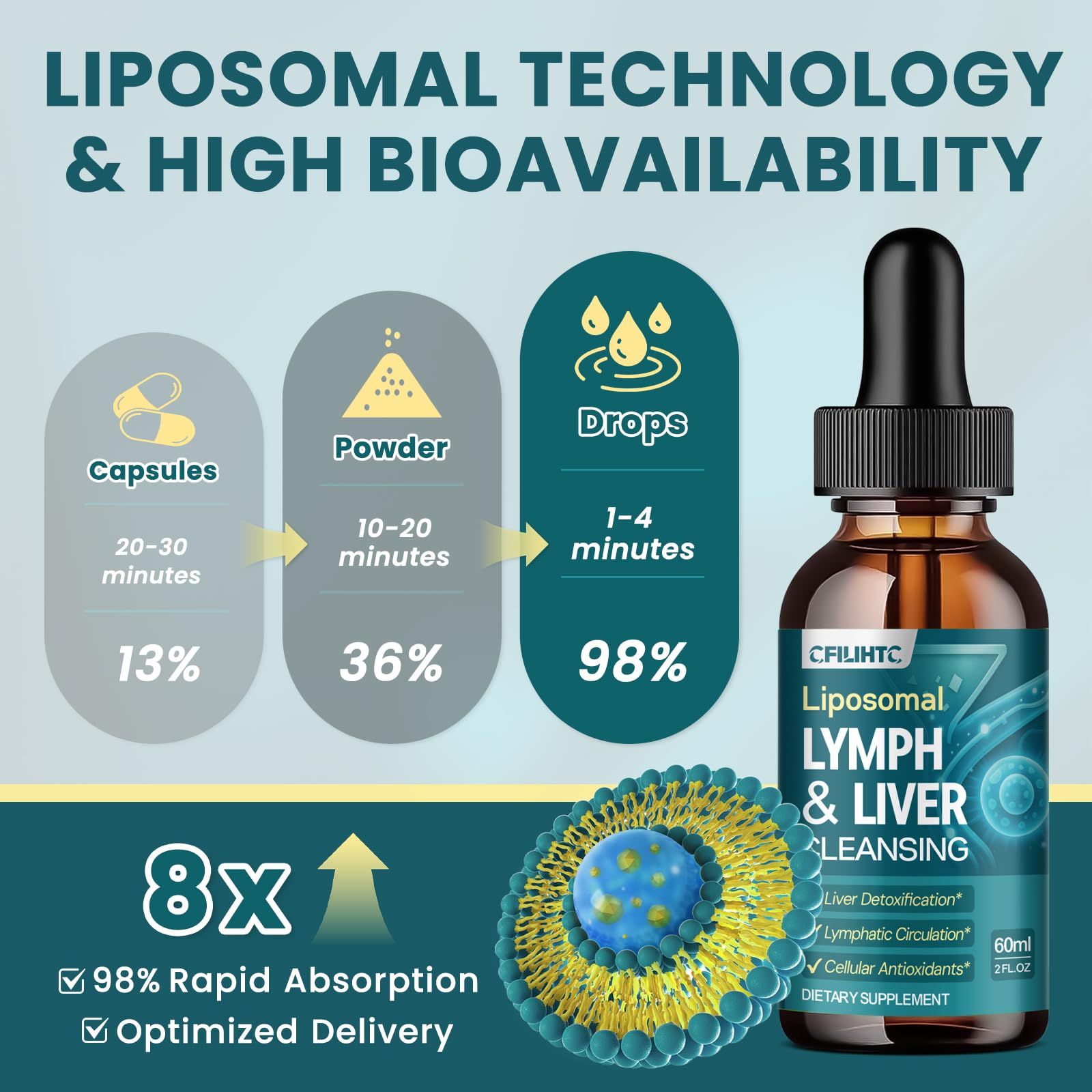 CFILIHTC Complejo hepatico 500 mg: apoyo a la función hepática.