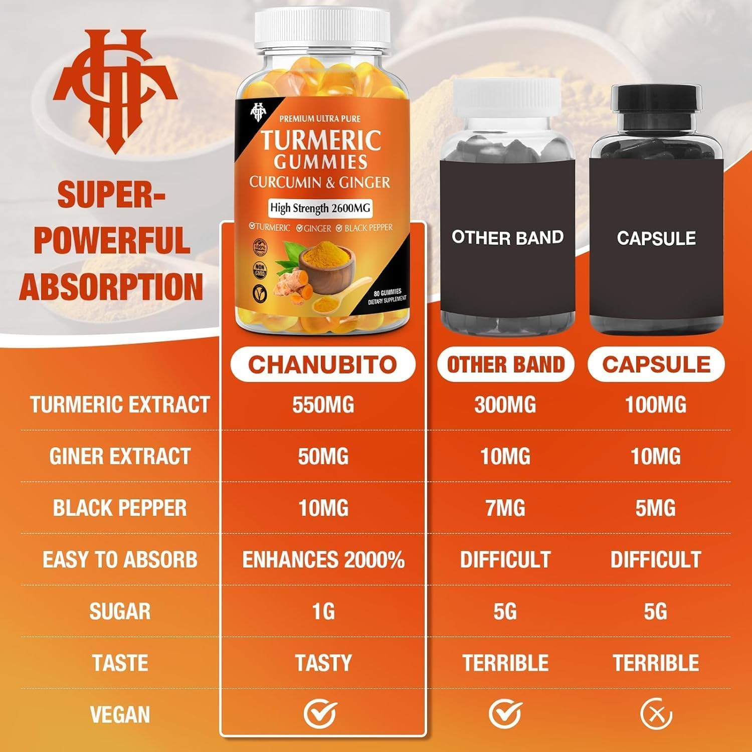 CHANUBITO gominolas de cúrcuma envase sobrio para rutina diaria
