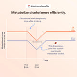 Cheers Protect: combinación DHM y cisteína para una rutina antioxidante diaria.