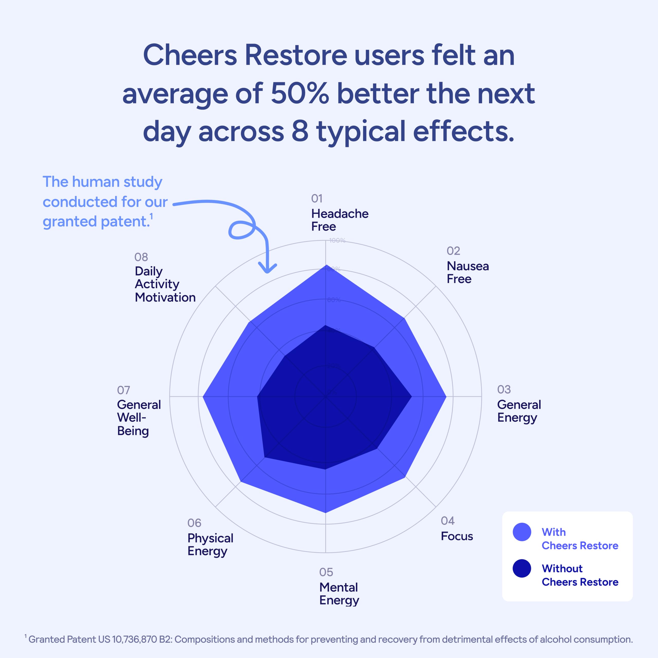 Cheers Restore botella de vidrio compacto para llevar en viajes.