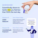 Cheers Restore capsules closeup with DHM and Cysteine ingredients