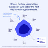Cheers Restore: opción de combinación con Cheers Hydrate y Cheers Protect.