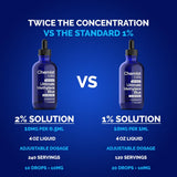 Chemist Labs Azul Metileno, envase hermético para conservar la solución.