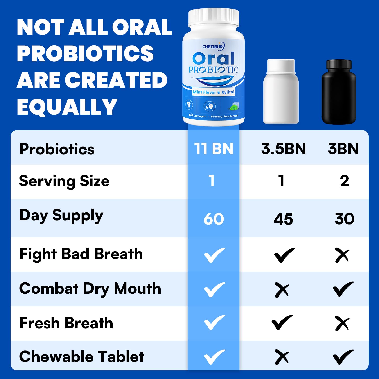 Chetjbur Oral Probiotics, 11 mil millones CFU para salud de boca.