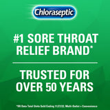 Chloraseptic uso en casa y viaje, alivio portátil.