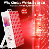 Visualización de diodos 660nm rojos para cuidado de la piel