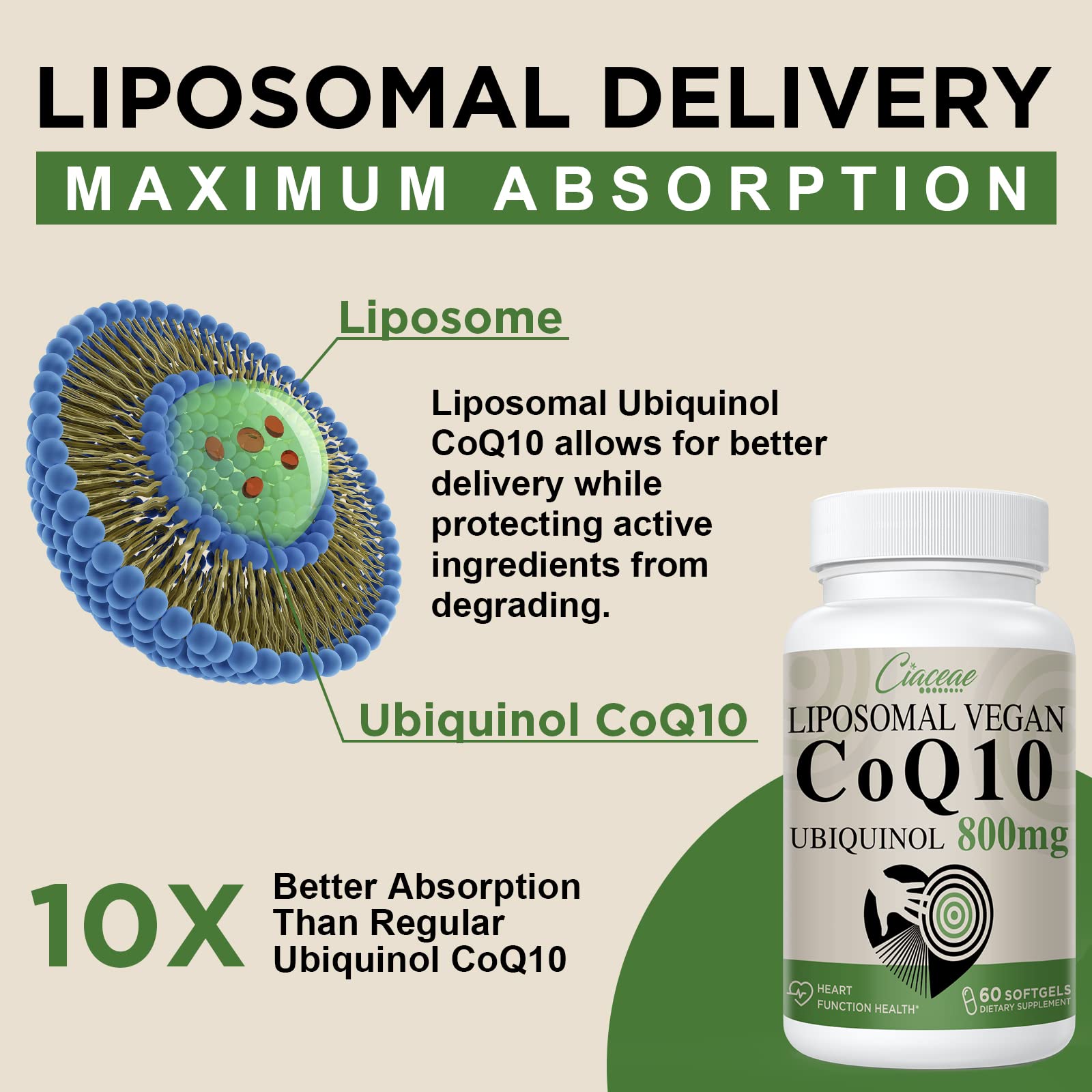 Ciaceae CoQ10 800 mg cápsula en mano, formato vegano