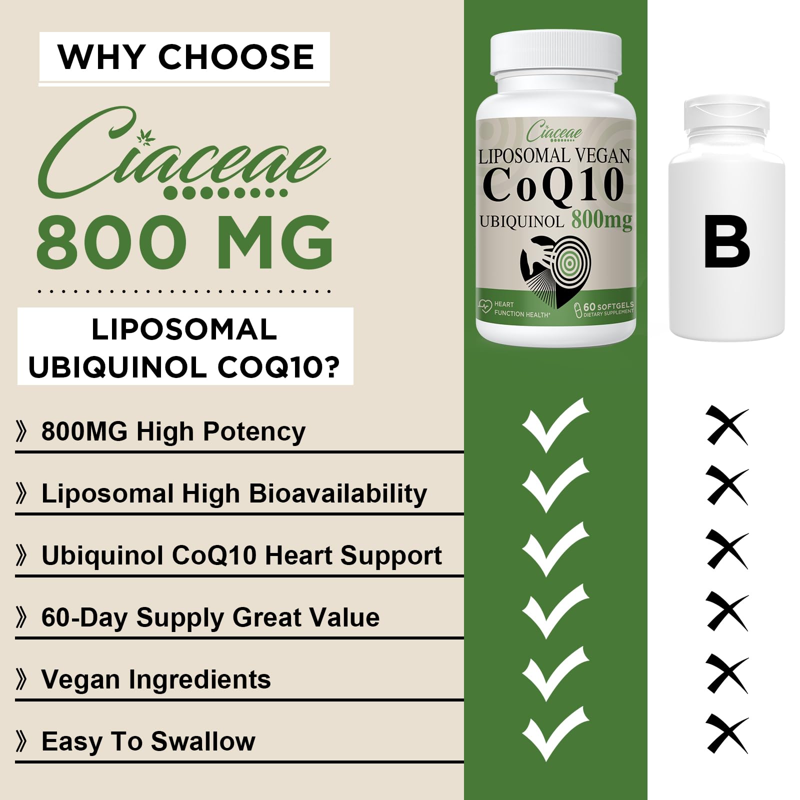 Ciaceae CoQ10 800 mg etiqueta frontal clara e informativa