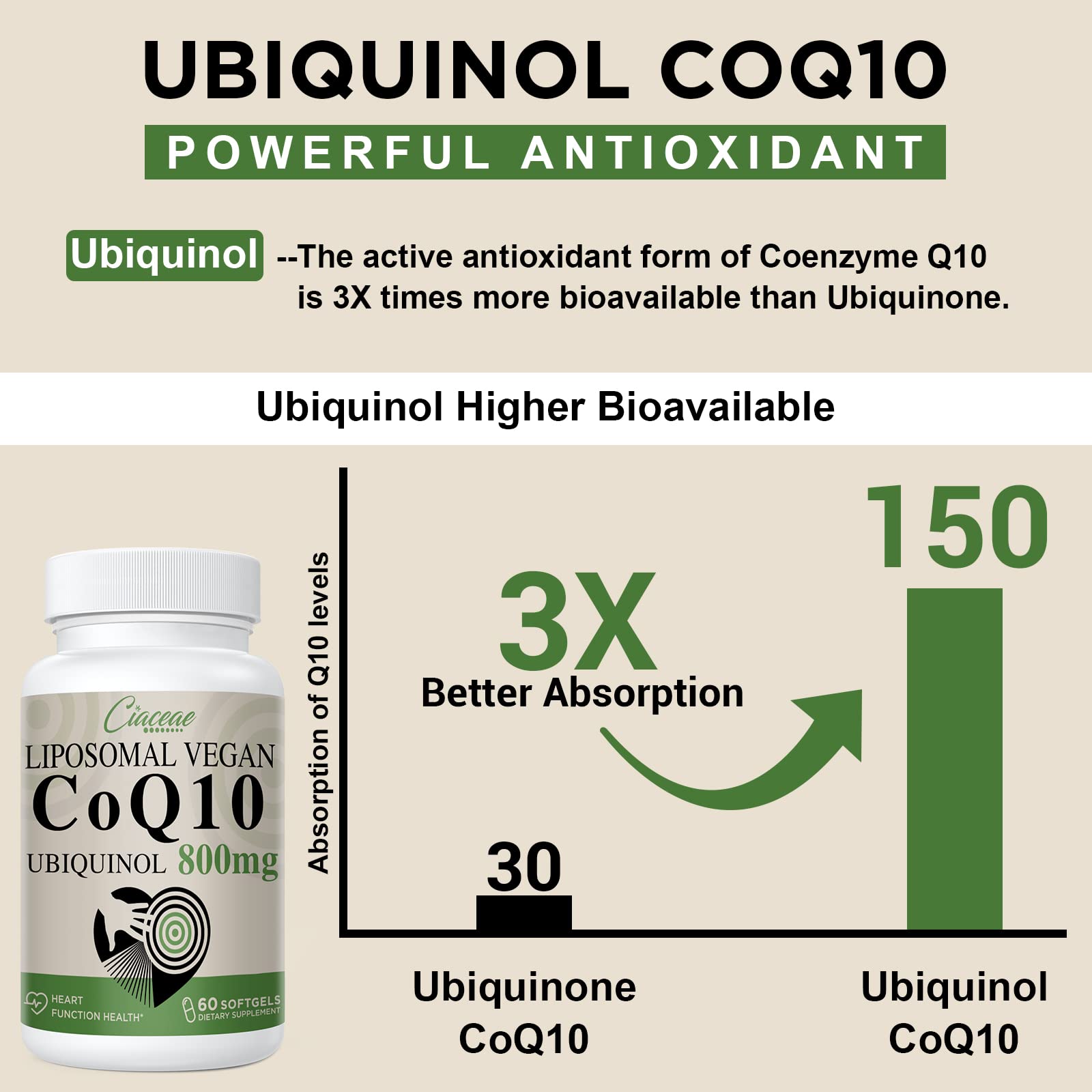 Ciaceae CoQ10 800 mg frasco perfil lateral, presentación de 600 cápsulas vegetarianas