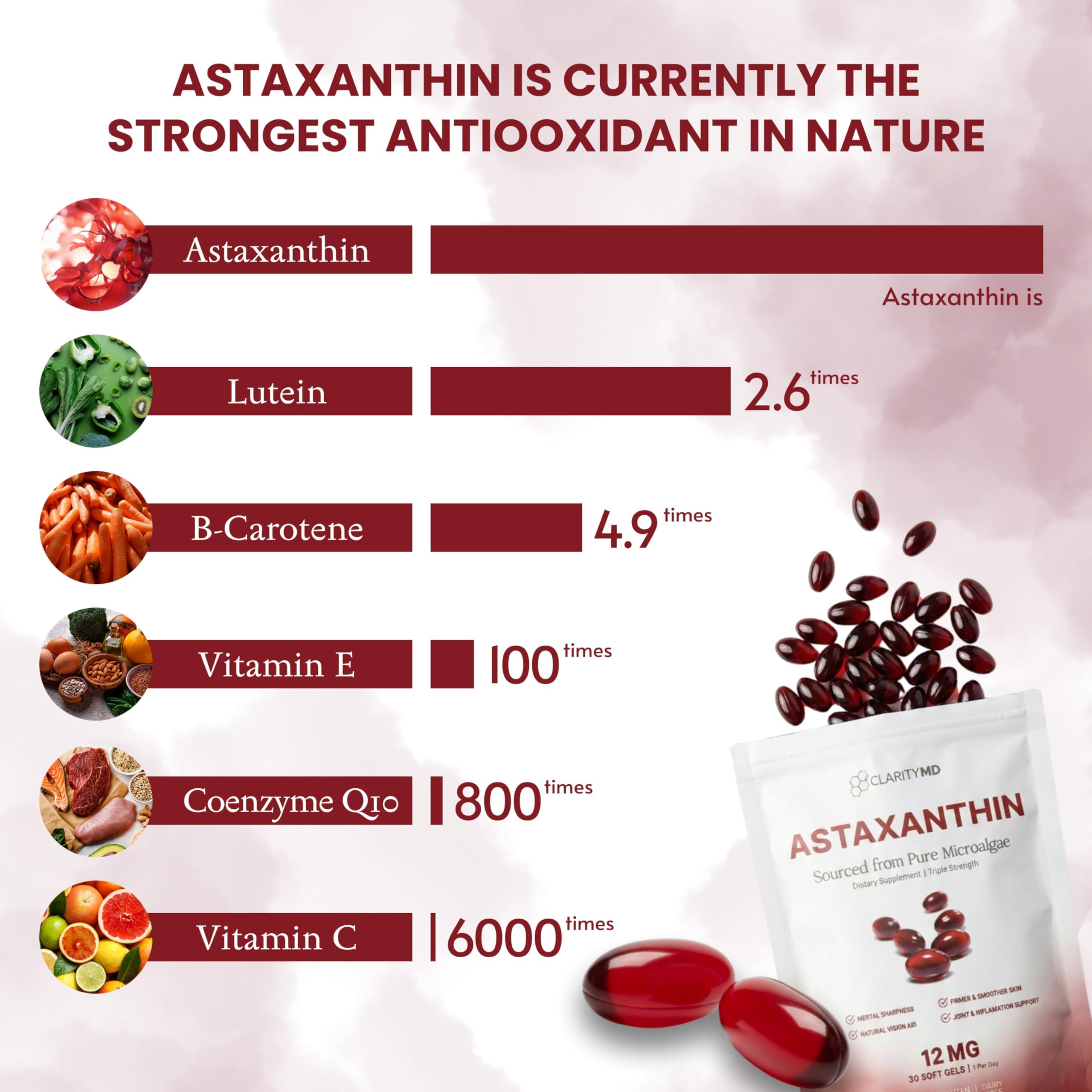 ClarityMD Astaxantina cápsula lipídica mejora absorción y eficacia diaria.
