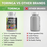 Clean Nutraceuticals cúrcuma moringa, manos sosteniendo cápsulas para consumo rápido.