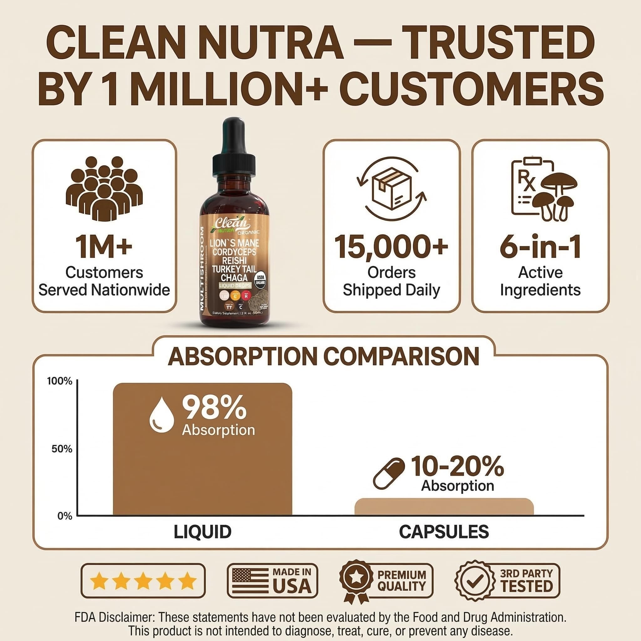 Gotas Clean Nutraceuticals hongo tremella, hidratación cutánea promocionada.
