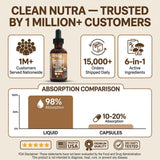 Gotas Clean Nutraceuticals hongo tremella, hidratación cutánea promocionada.