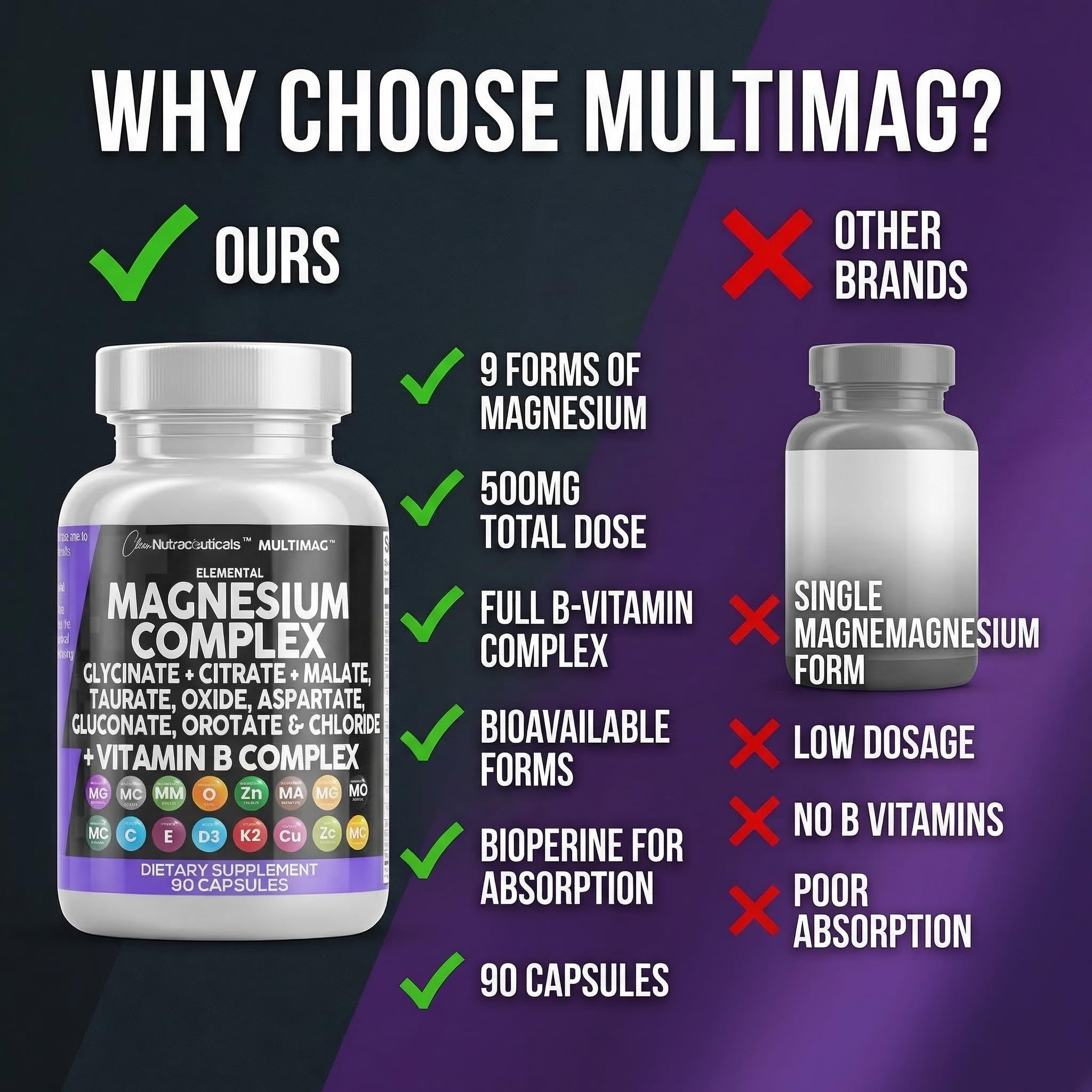 Clean Nutraceuticals MultiMag: empaque elegante y compacto para almacenar