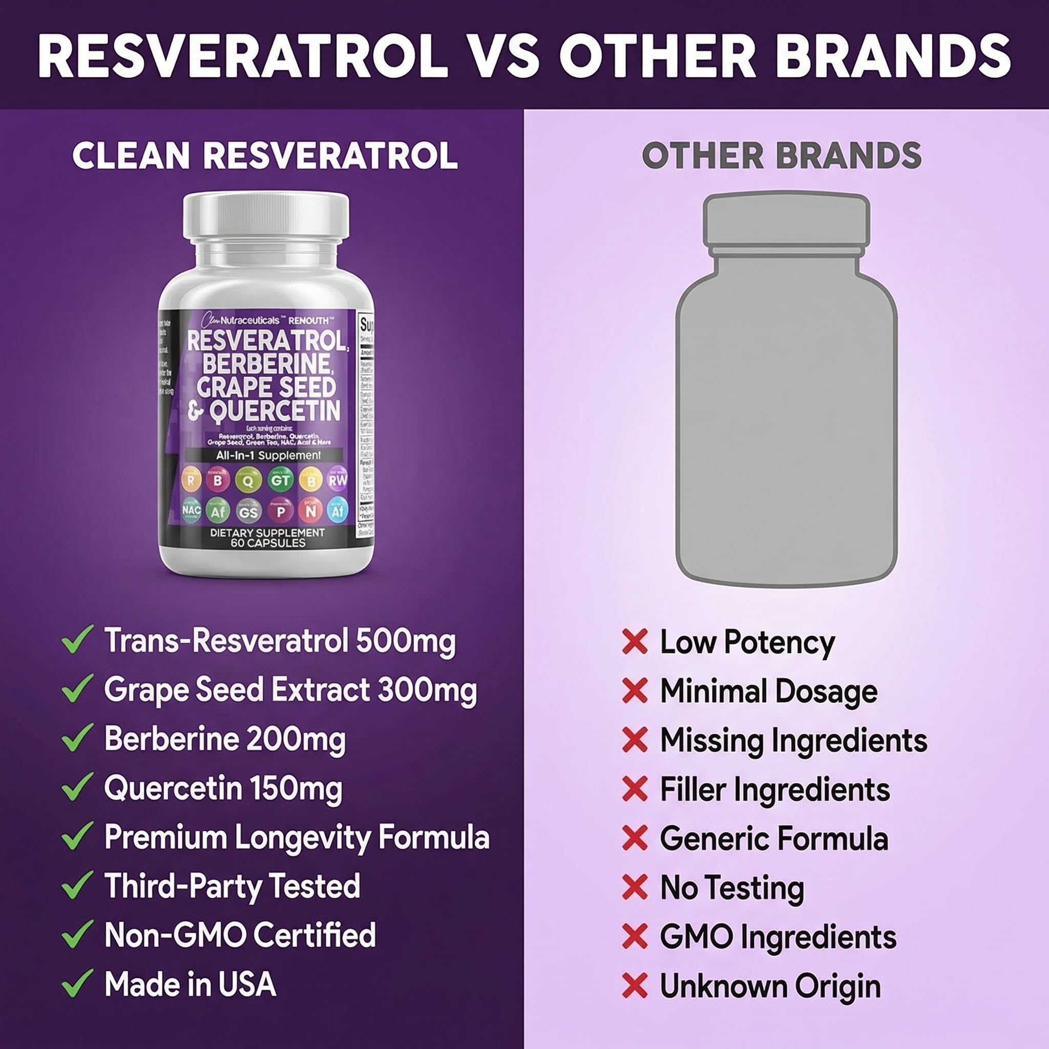 Clean Nutraceuticals N-acetilcisteína cápsulas para apoyo diario