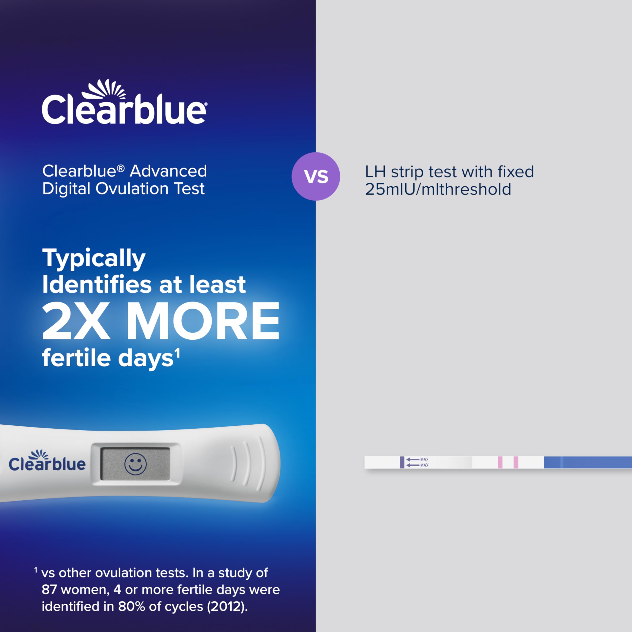 Clearblue Advanced Digital Ovulation Test Kit incluye 16 pruebas para el seguimiento del ciclo.