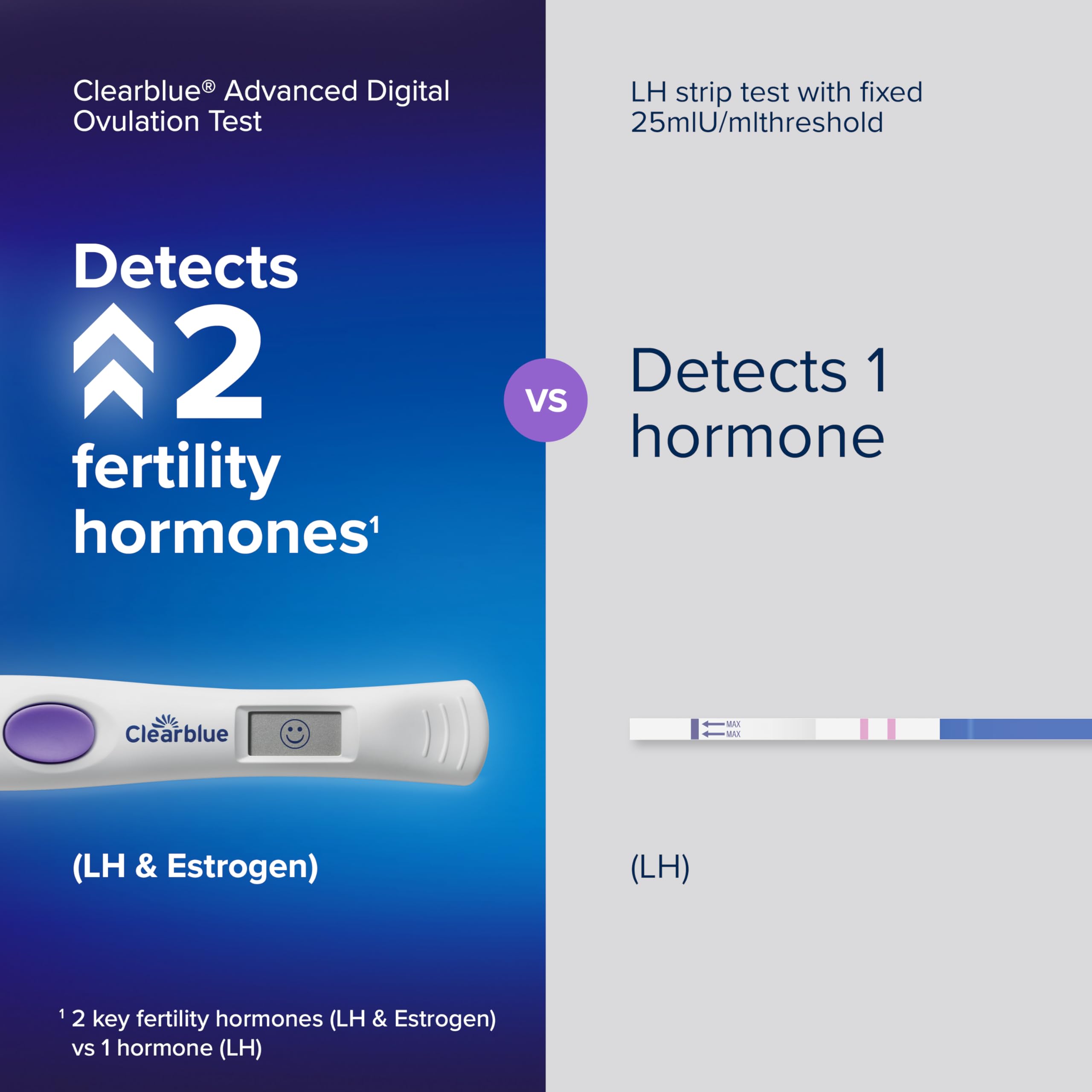 Clearblue Advanced Digital Ovulation Test Kit lectura fácil de resultados.