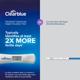Clearblue App gratuita para registrar pruebas y obtener predicciones de fertilidad.