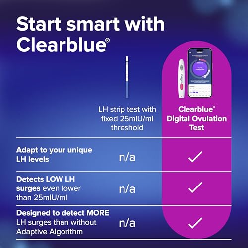 Clearblue lectura de resultados fácil para confirmar días fértiles.