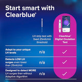 Clearblue lectura de resultados fácil para confirmar días fértiles.