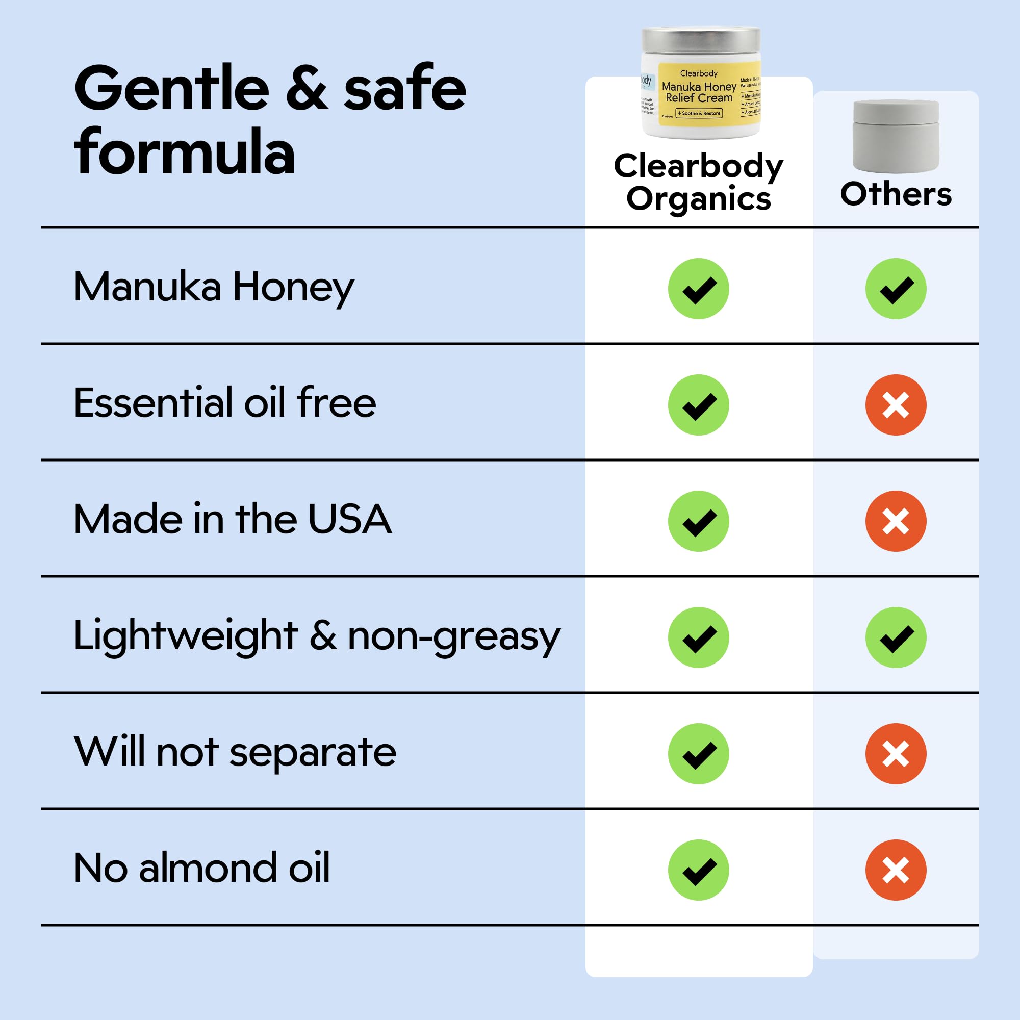 Barreira hidratante de Clearbody Organics Manuka crema durante todo el día.