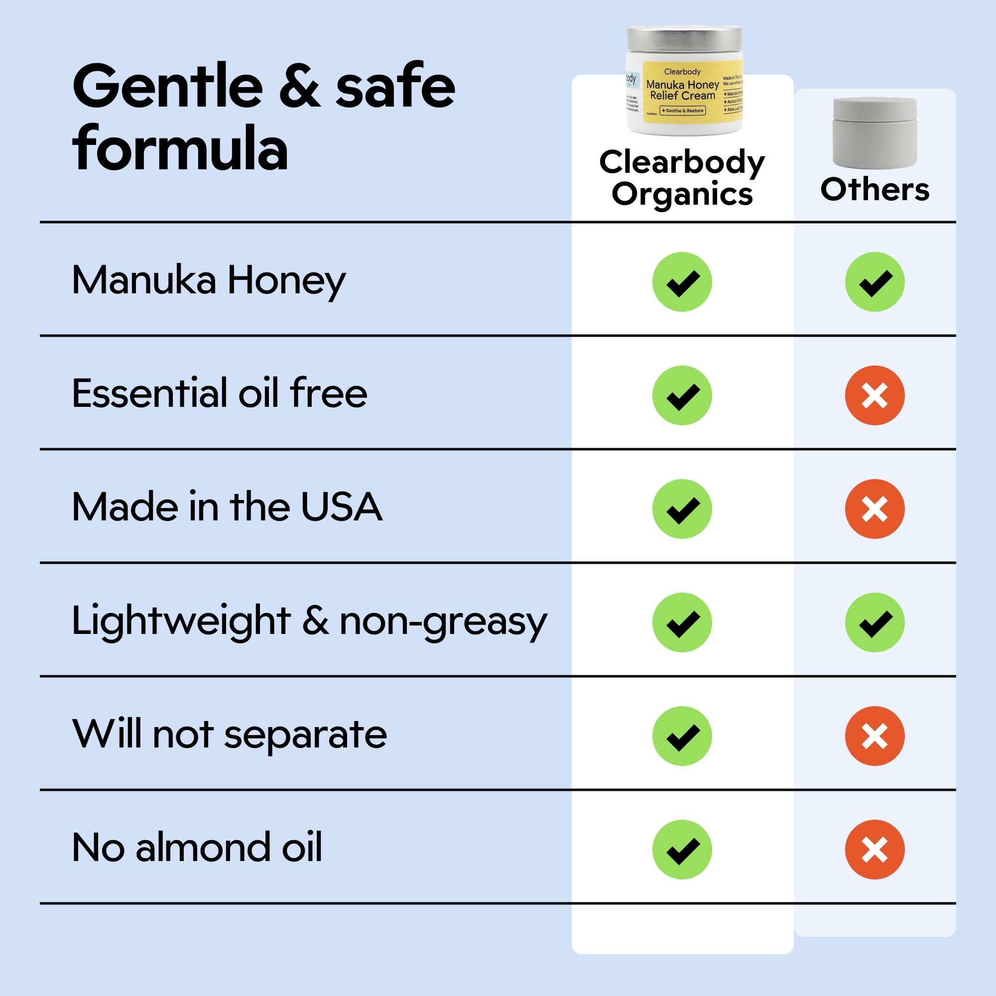Versátil crema para bebés con piel sensible y eczema leve.