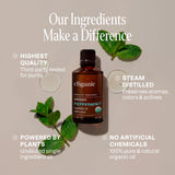 Cliganic Aceite de menta orgánico con gotero, uso diario en difusor.