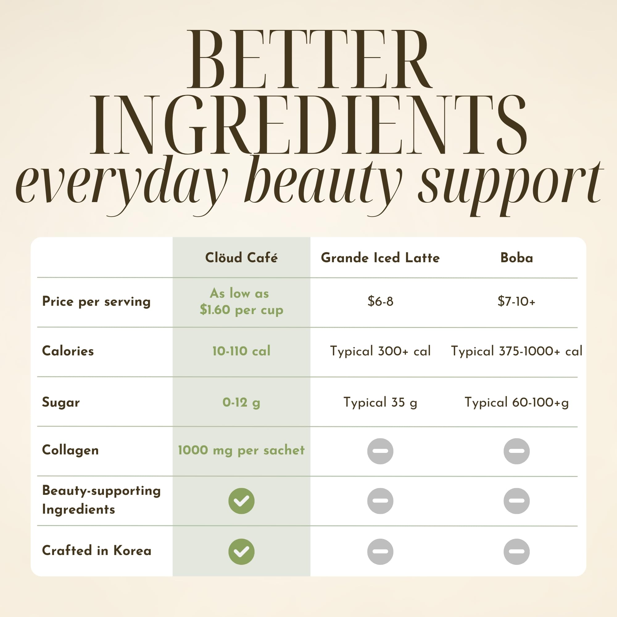 Producto elaborado en Corea con mezclas aromáticas.