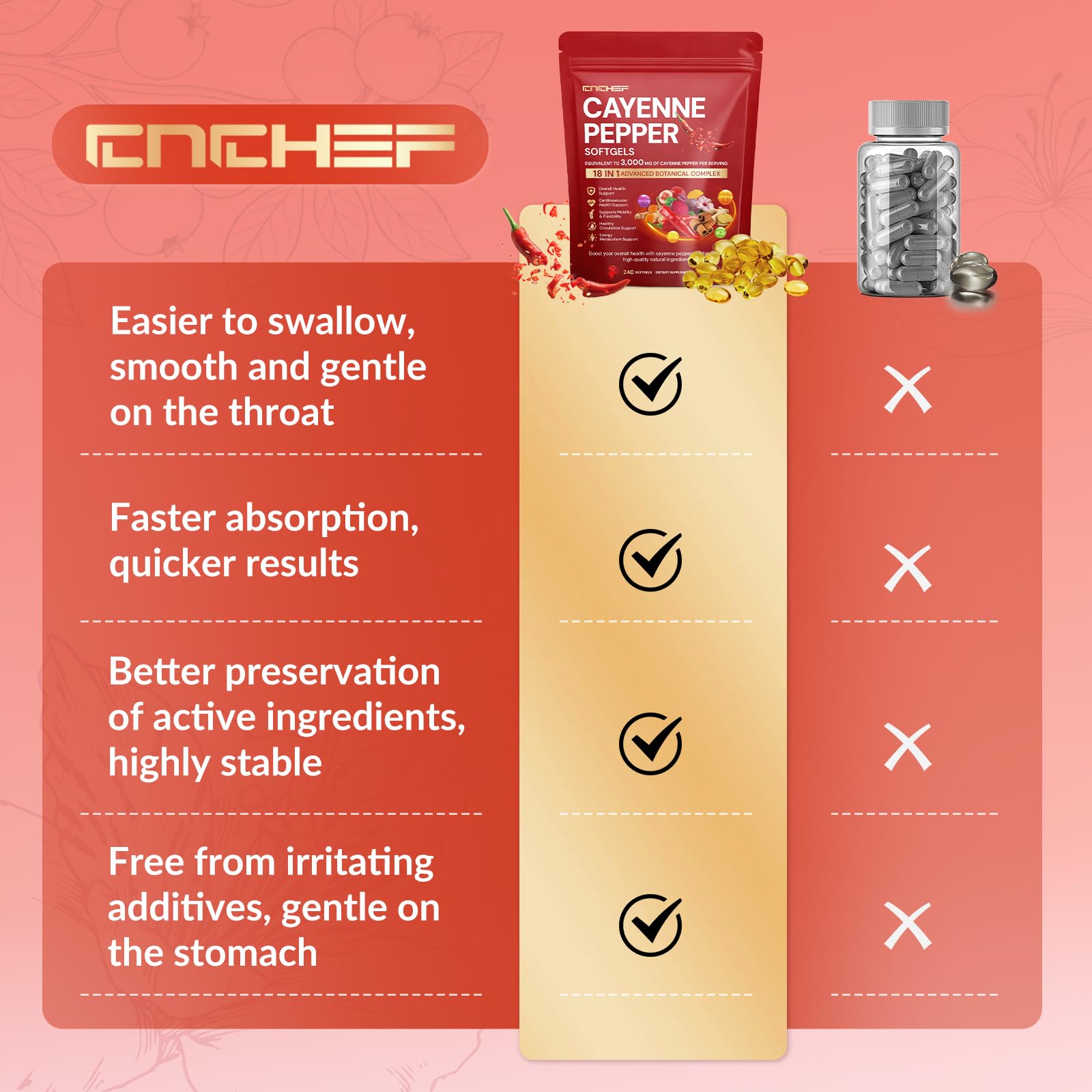 CNCHEF Cayenne Softgels: composición de ingredientes clave para equilibrio metabólico
