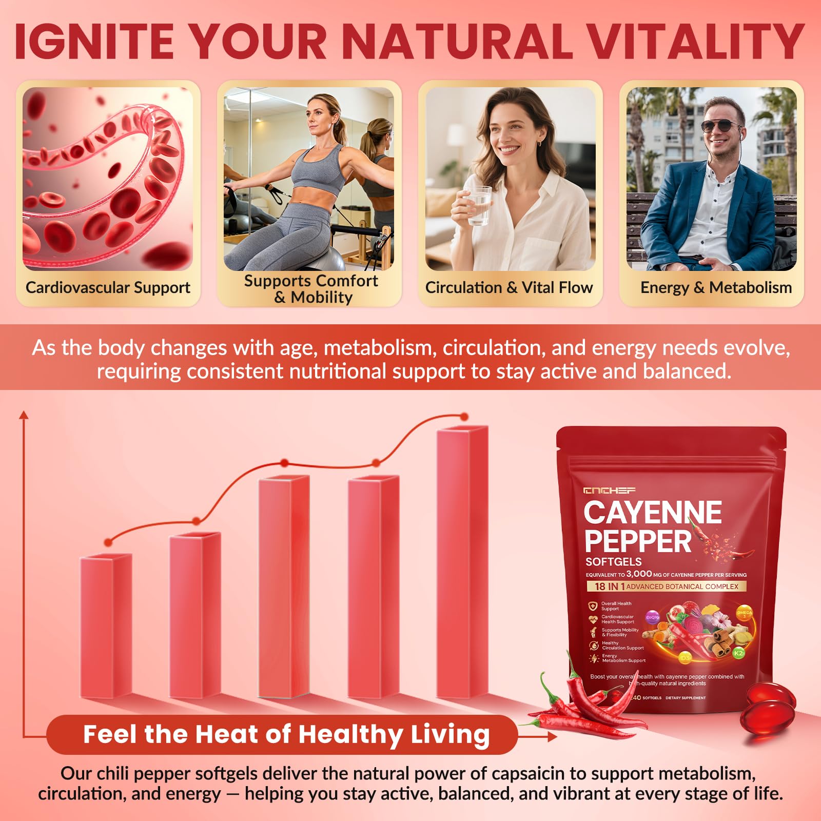 CNCHEF Cayenne Softgels: empaque exterior, diseño premium para almacenamiento cómodo