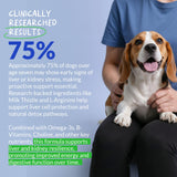 Coco y Luna ingredientes clave: choline y arginina para bienestar renal
