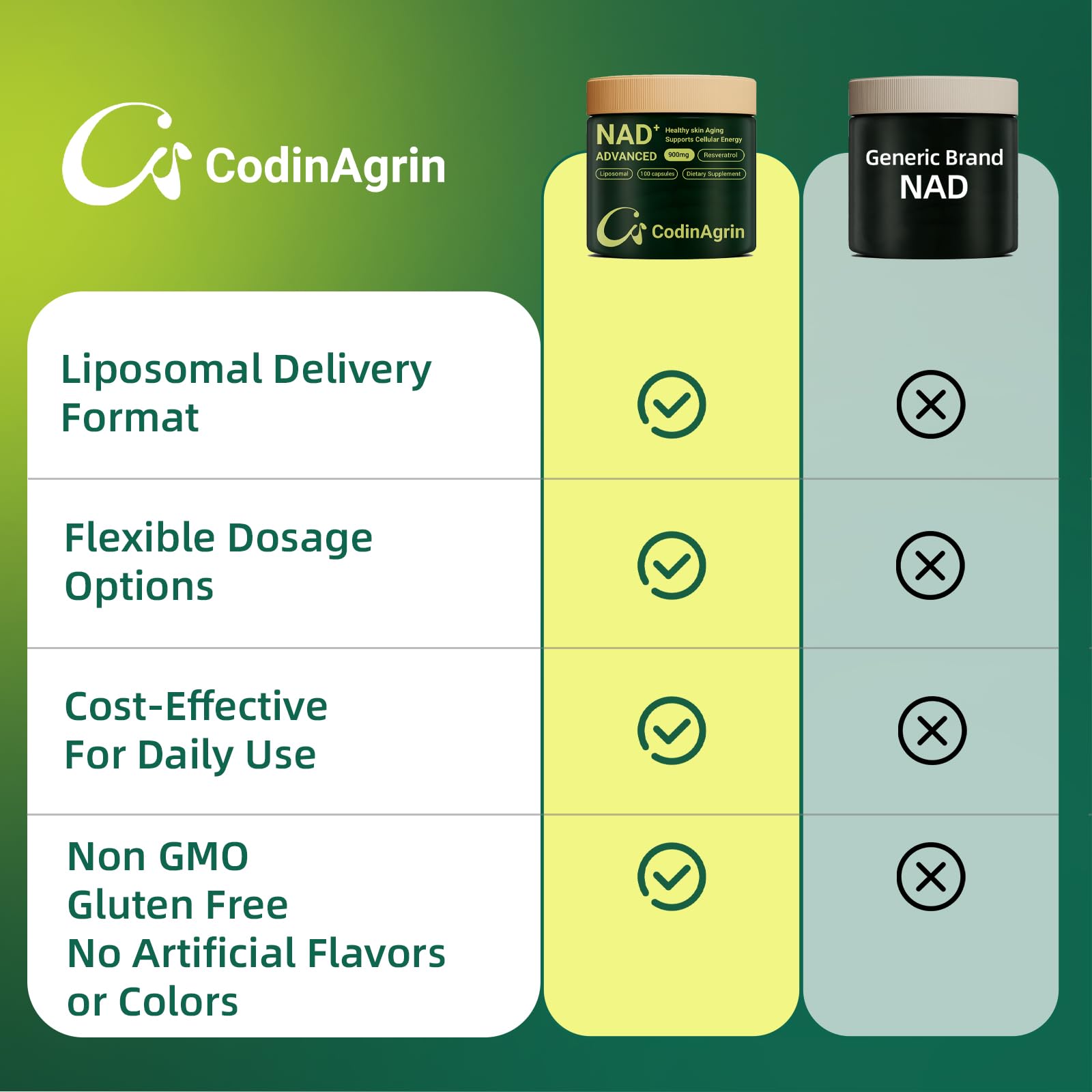 CodinAgrin NAD+ Resveratrol 900mg, ritmo de vida activo con energía sostenida.