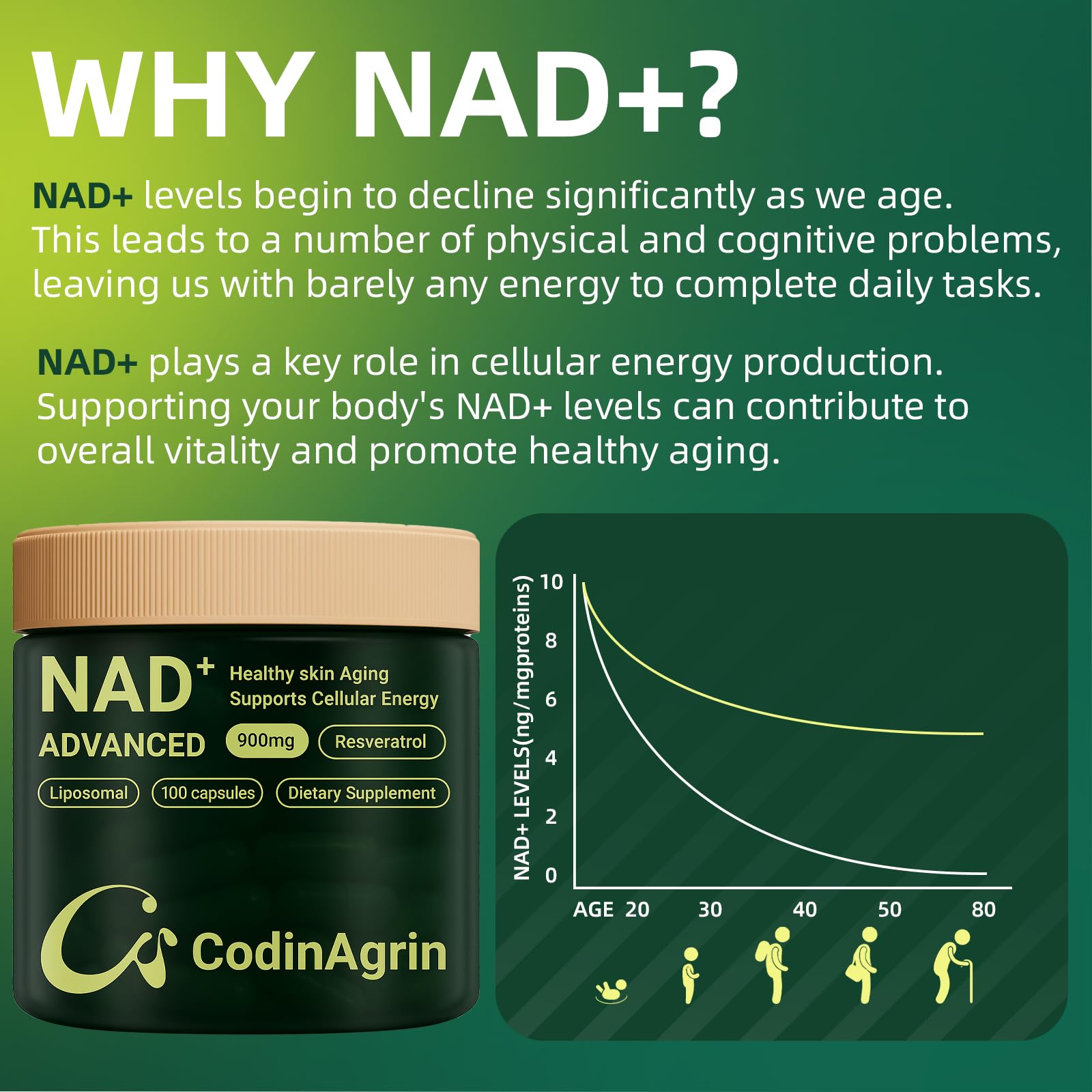 CodinAgrin NAD+ Resveratrol 900mg, uso diario para claridad mental.