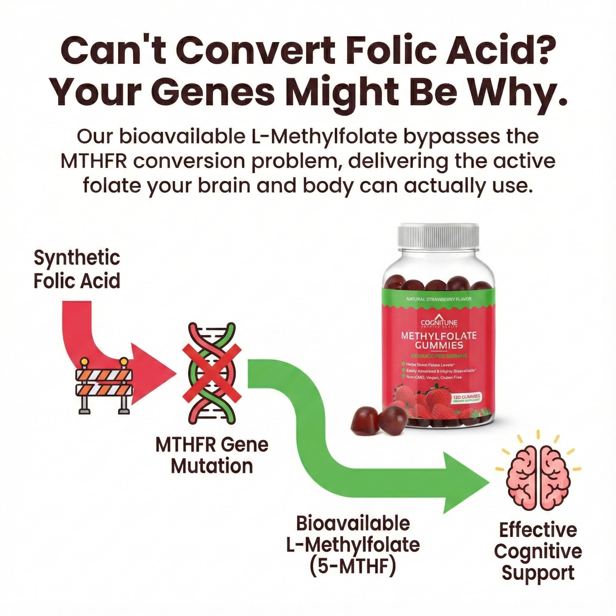 CogniTune gomitas L-Methylfolate fresa, fácil de llevar en la bolsa