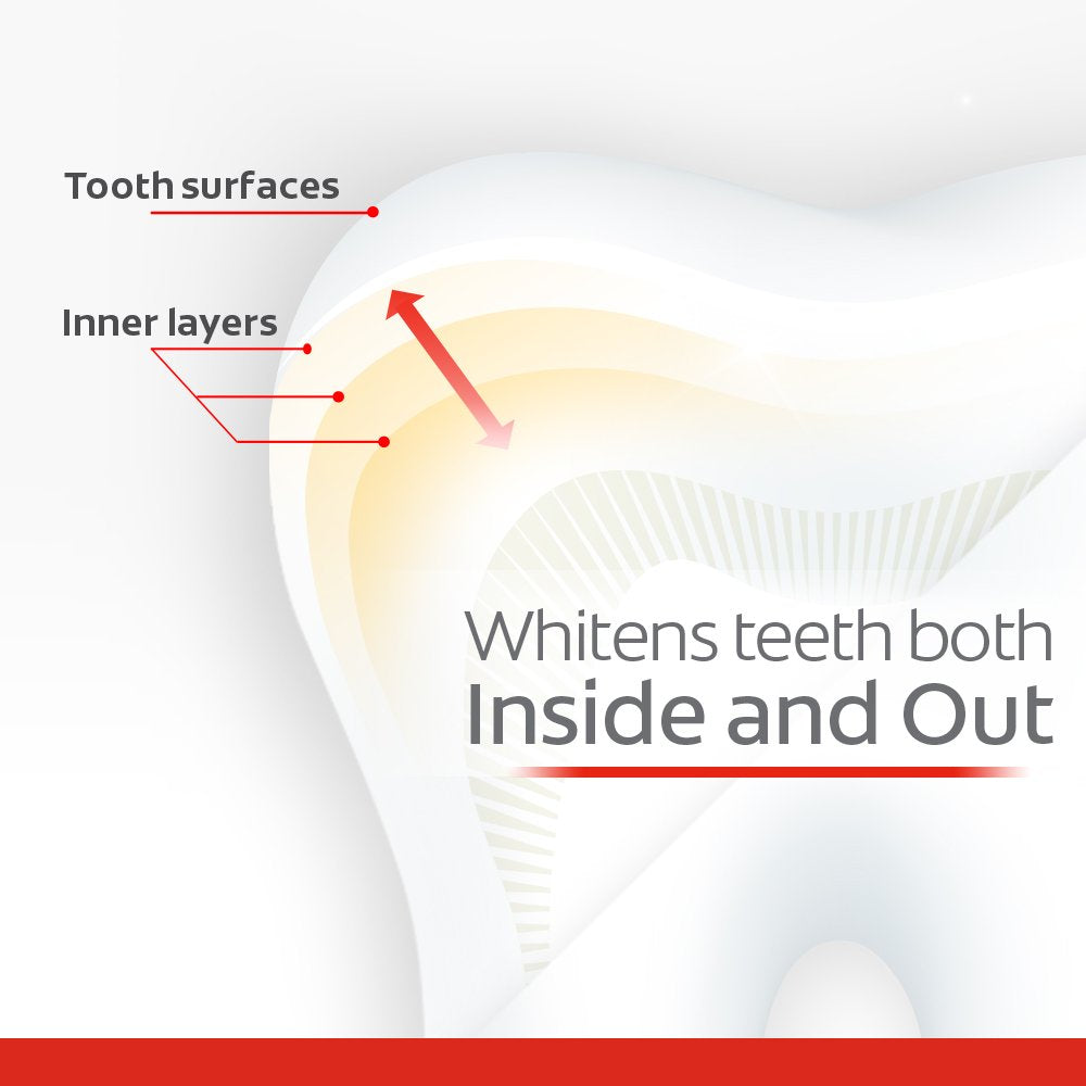 Paquete Colgate Optic White de dos unidades para ahorro y consistencia.