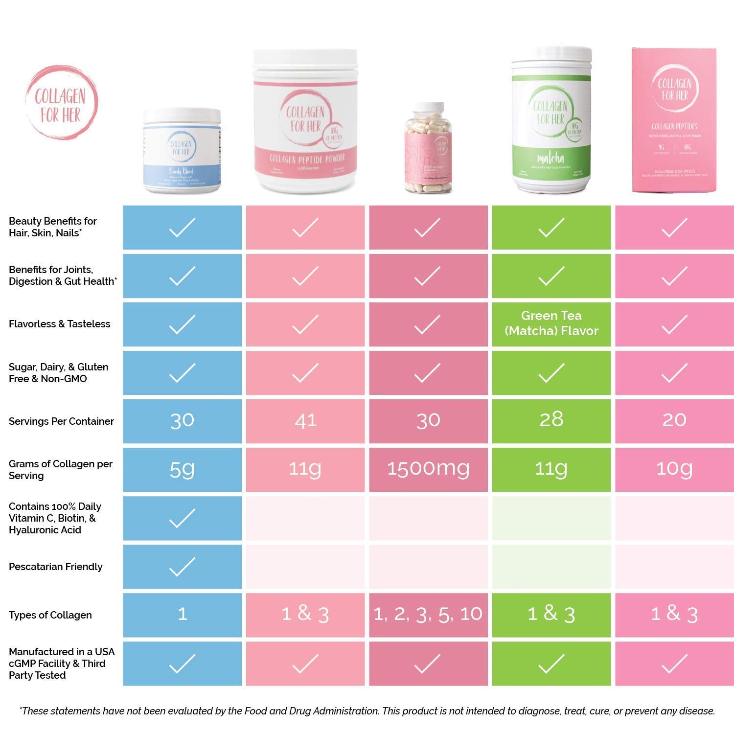 Collagen For Her: porciones diarias recomendadas para consumo sostenible.
