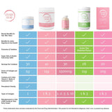 Collagen For Her: porciones diarias recomendadas para consumo sostenible.