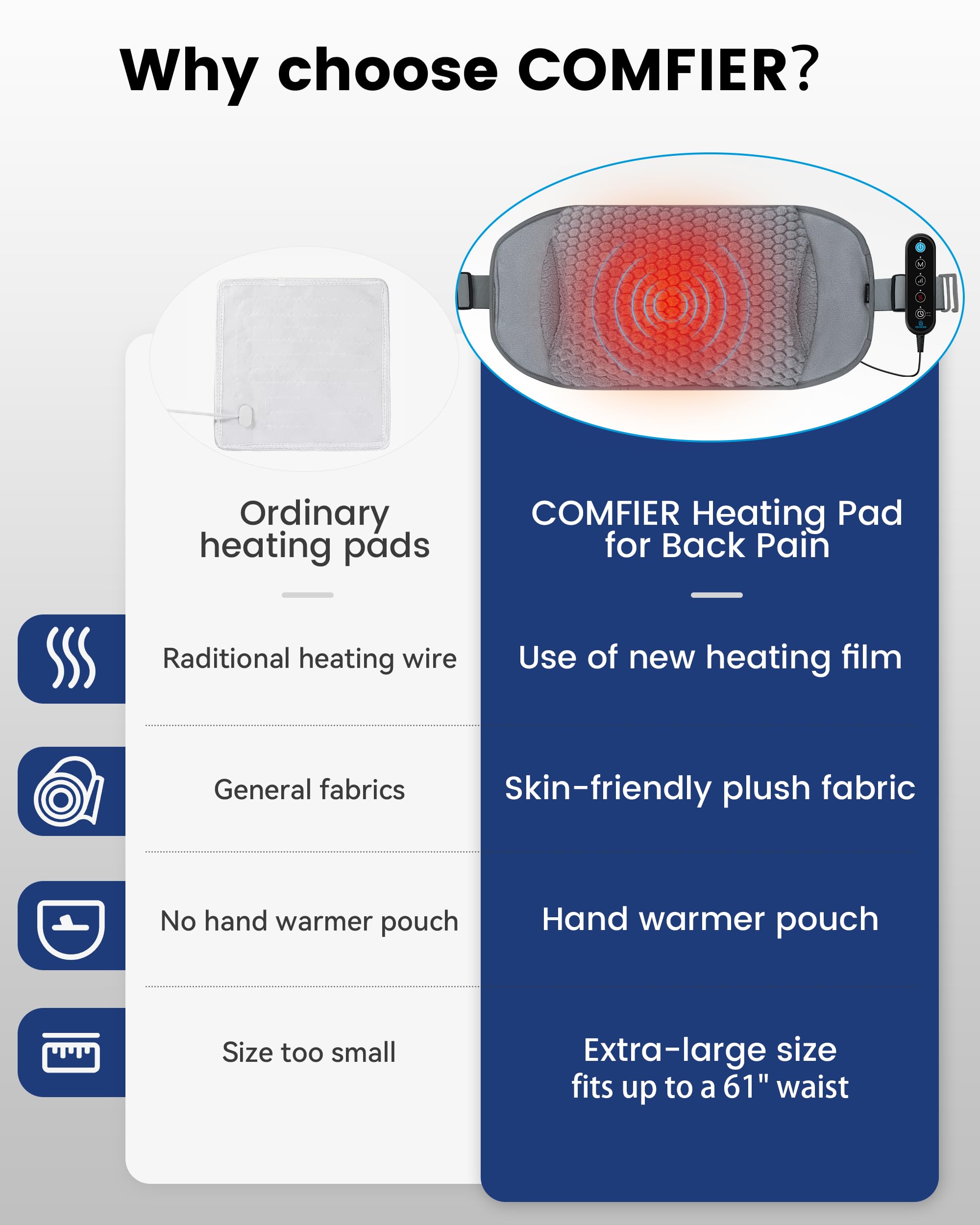 Controles de COMFIER para ajustar temperatura y modo de masaje