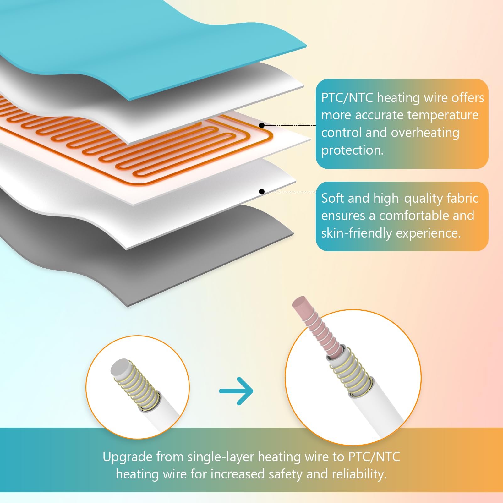 Almohadilla Comfytemp lavable con funda suave, fácil limpieza tras el uso.
