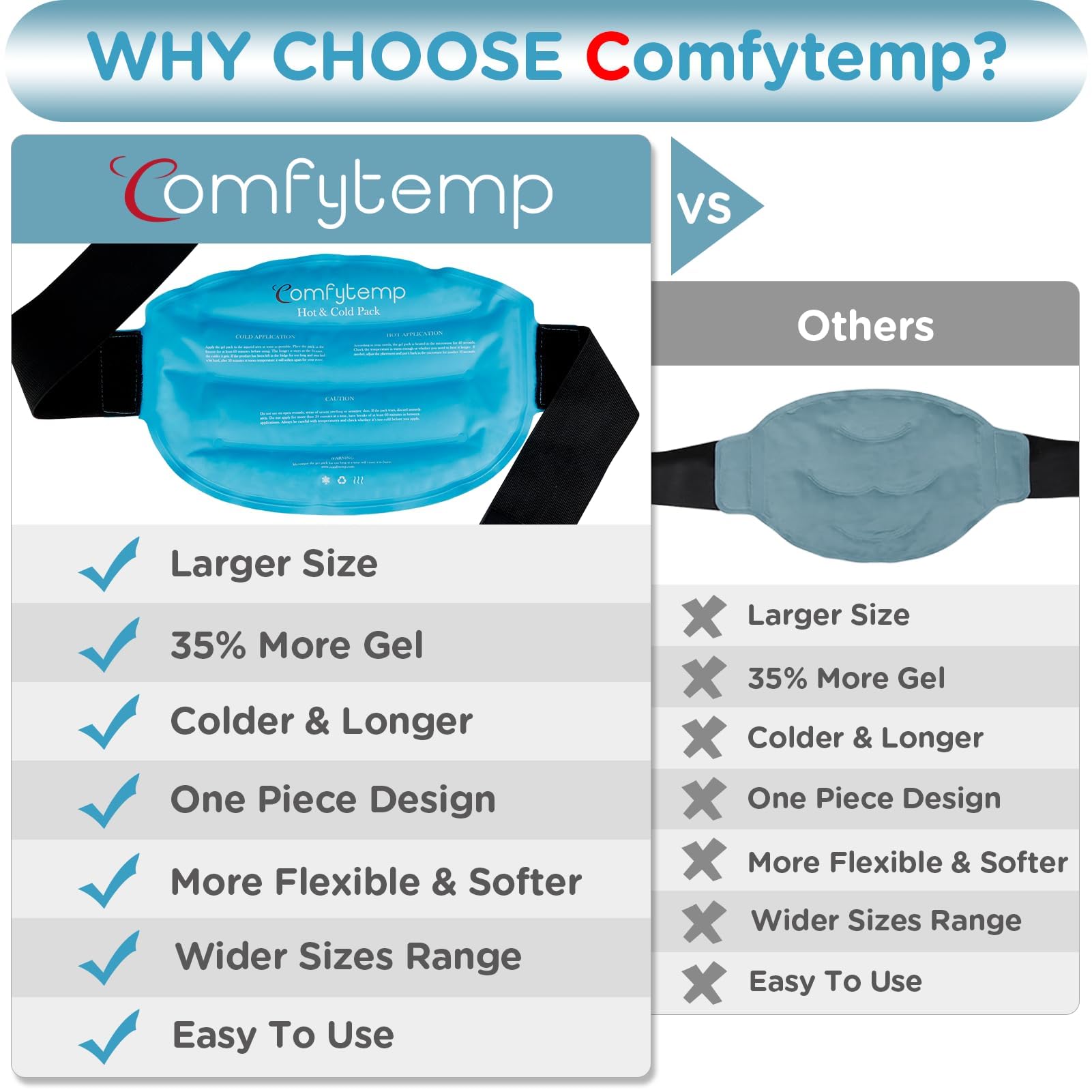 Comfytemp construcción resistente y reutilizable para uso prolongado