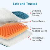 Comfytemp manta pesada lavable a máquina para facilitar el cuidado.