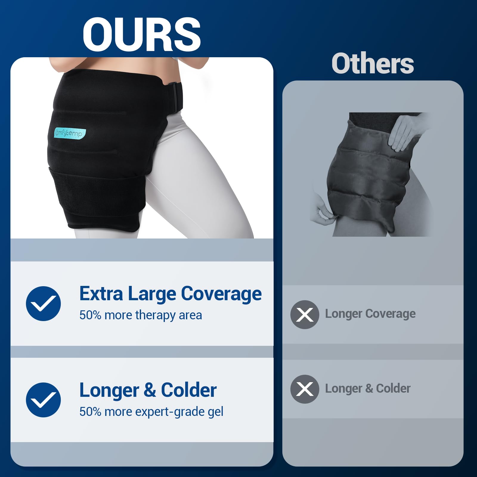 Comfytemp más-gel-enfriamiento-largo para enfriamiento prolongado