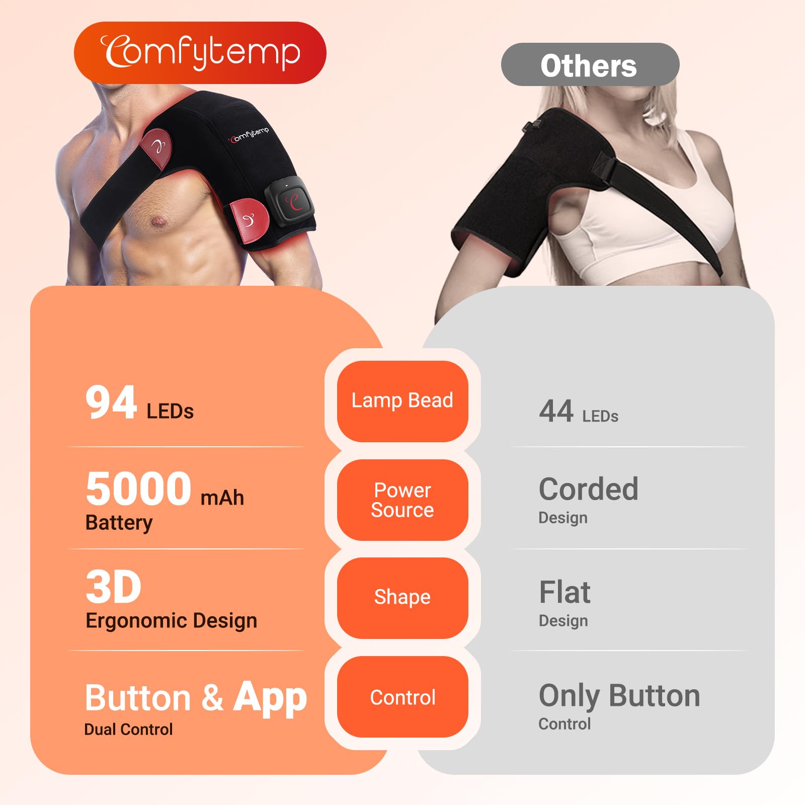 Tecnología 660nm y 850nm de Comfytemp para confort muscular profundo