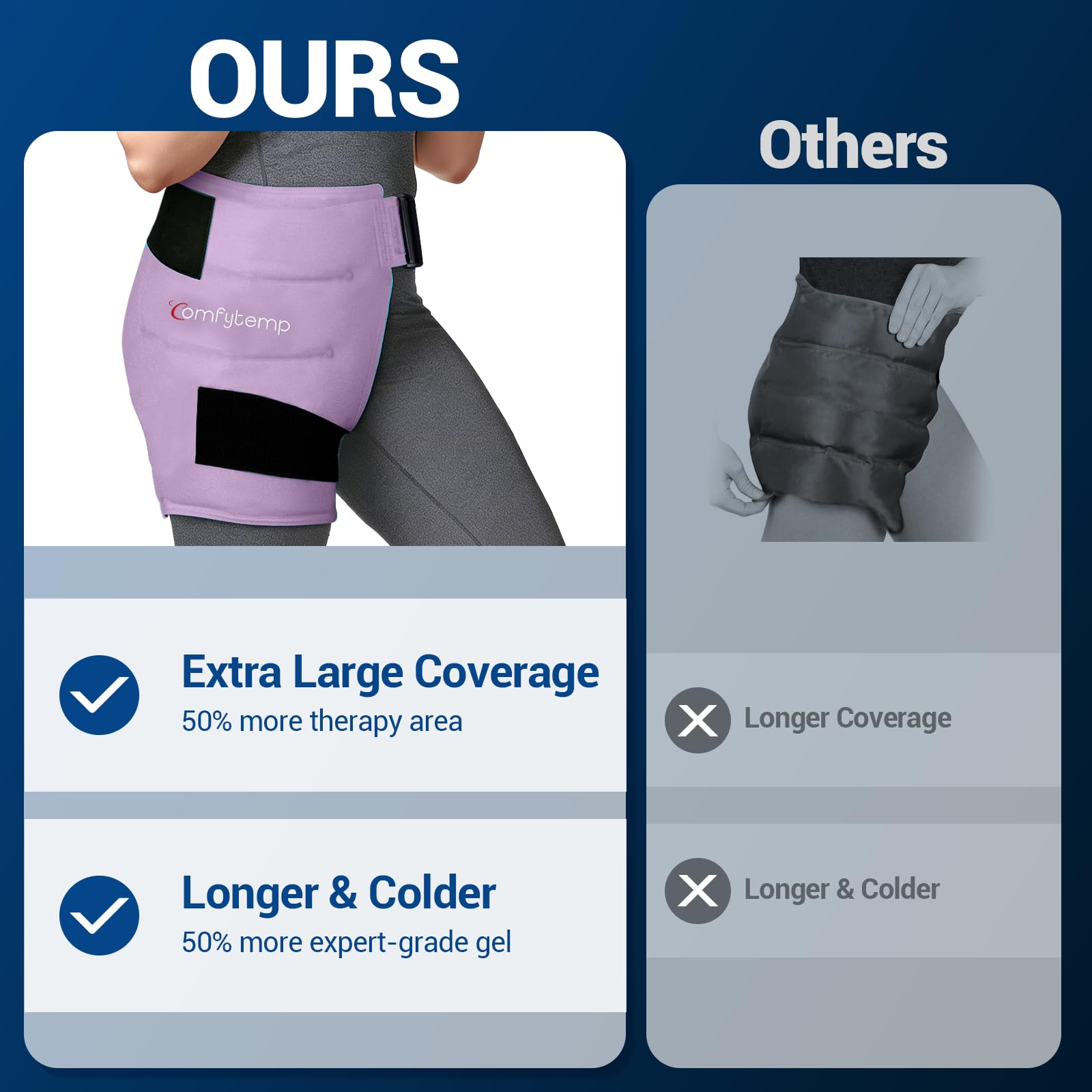 Comfytemp terapia frio calor cadera: más de 30 minutos de alivio