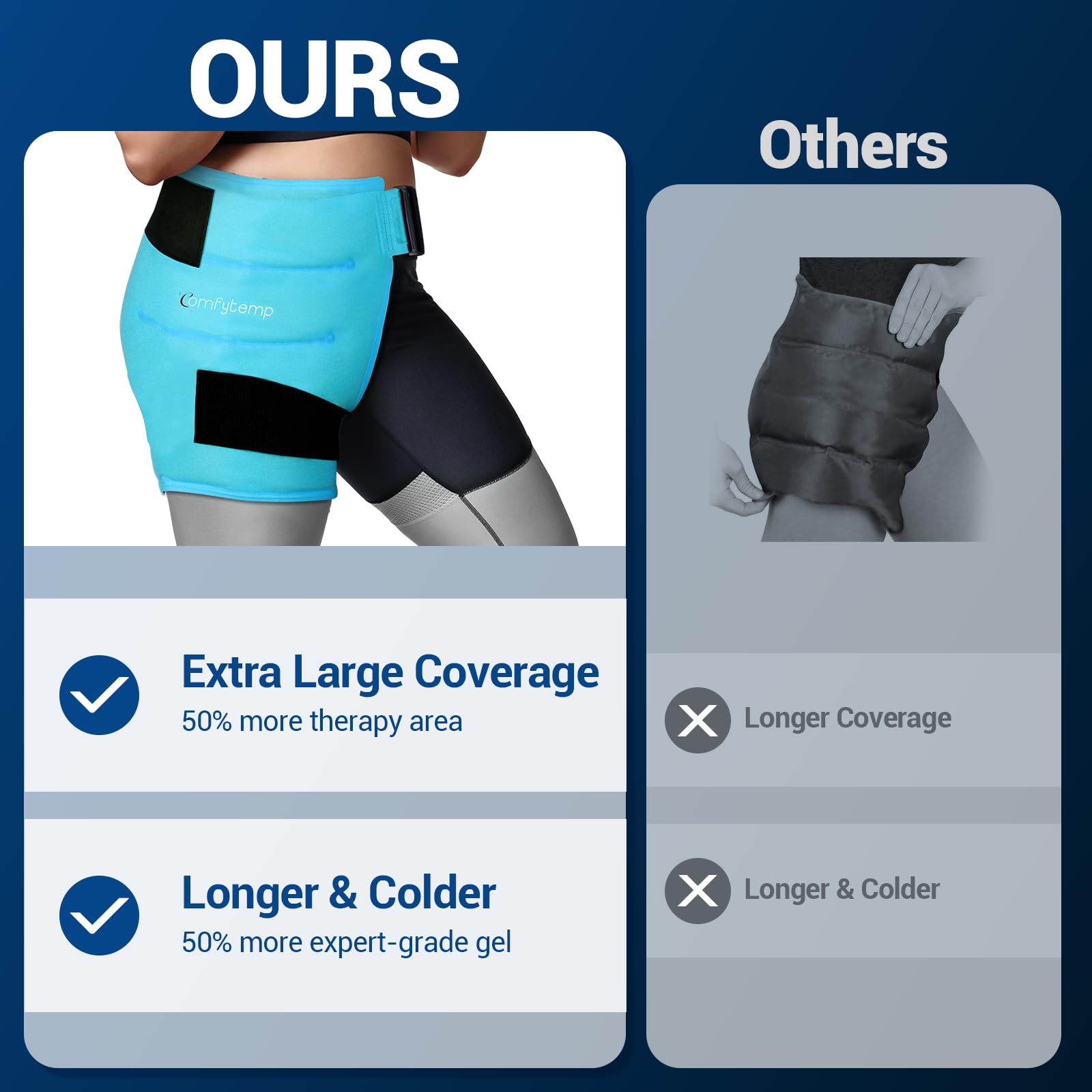 Comfytemp terapia frío-calor para cadera, sesión extendida para recuperación.