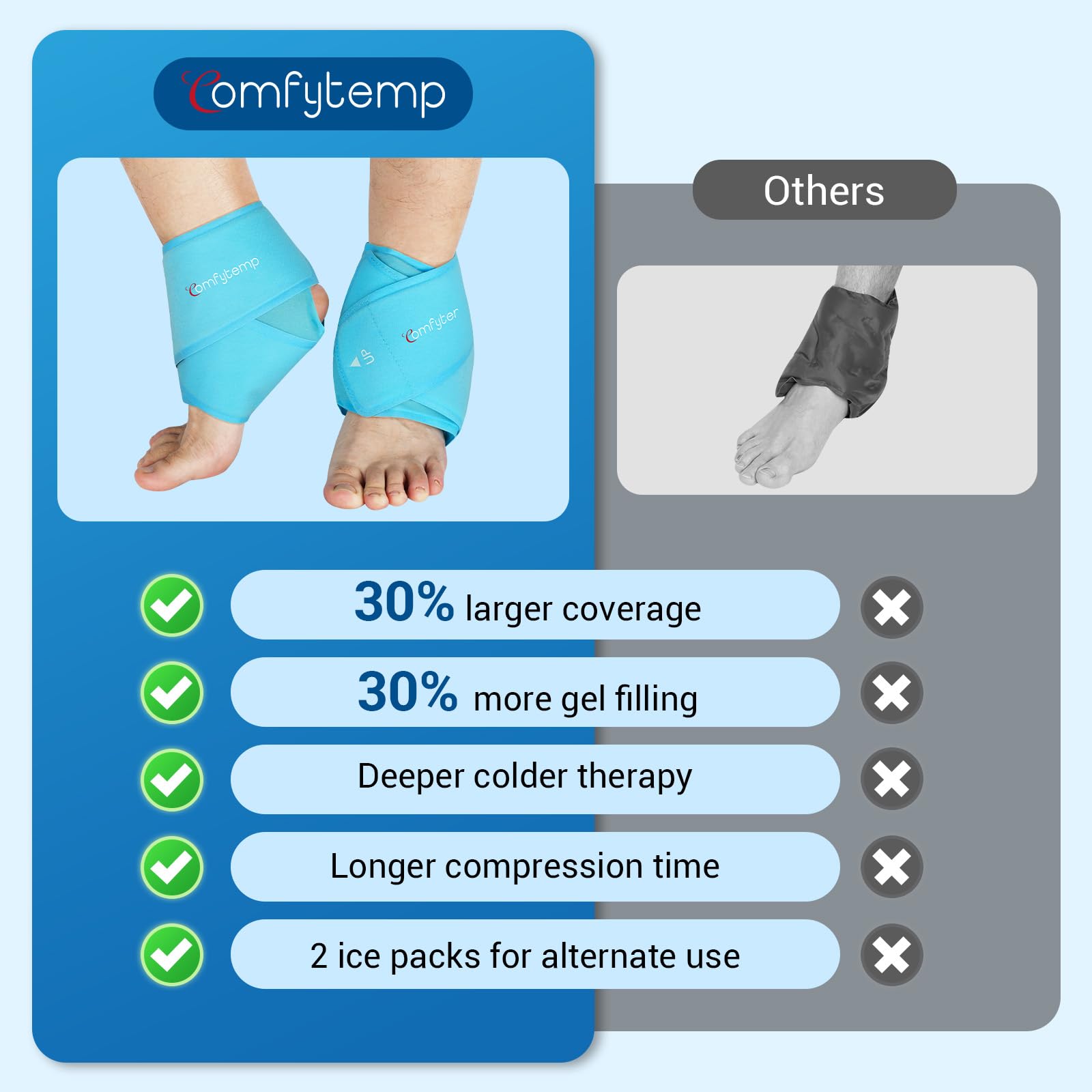 Comfytemp Tobillo XL con dos unidades para uso en ambos tobillos.