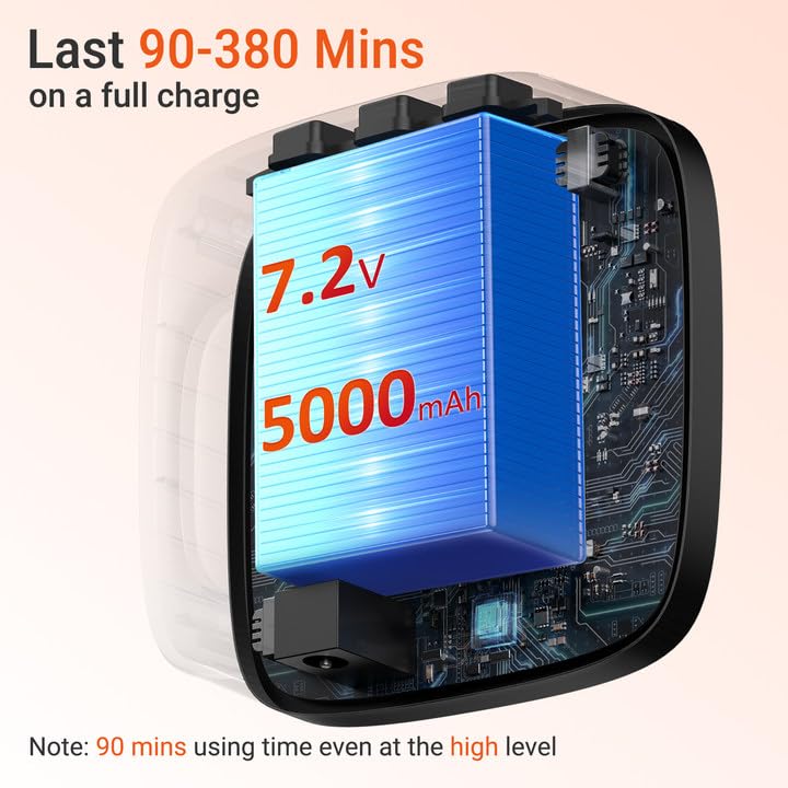 Uso diario recomendado de 20 minutos con Comfytemp para relajación